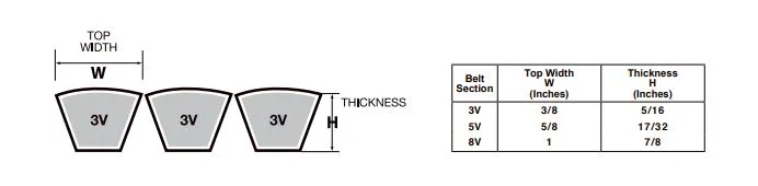 4R-3V630 Banded V-Belt - 63.0" Length - 4 Ribs